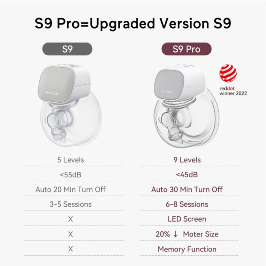 Nursing & Feeding Momcozy Breast Pumps | Momcozy Double S9 Pro Wearable Electric Breast Pump